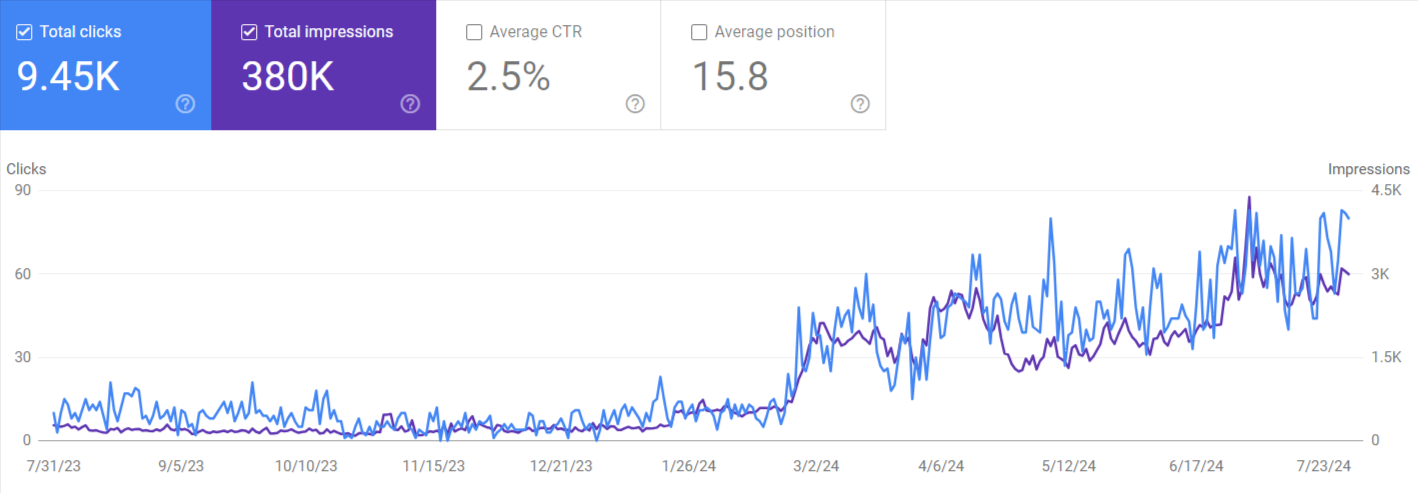 search console report