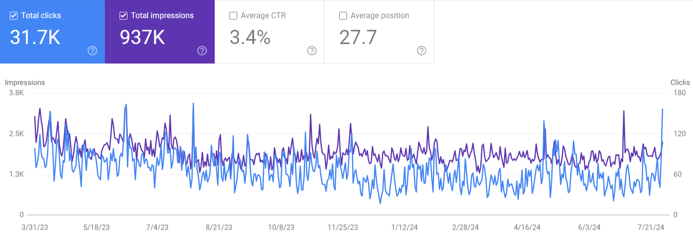 Speedexam search console report